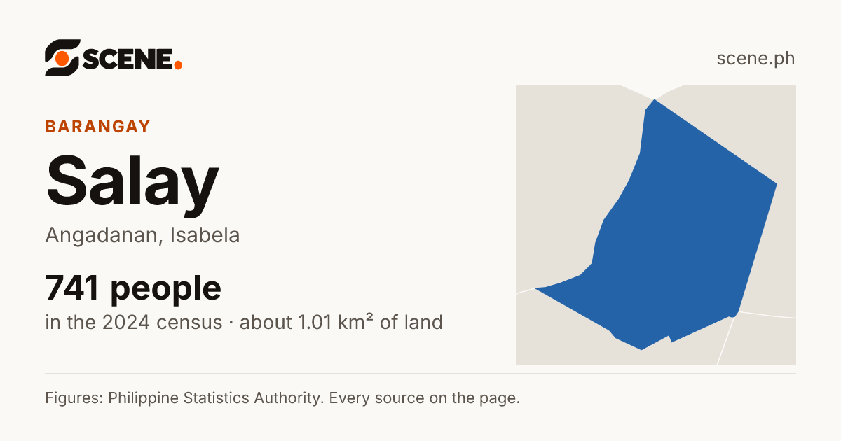 Salay, Angadanan, barangay: 741 people in the 2024 census