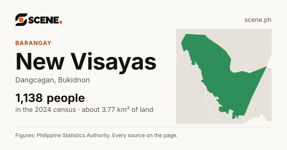 New Visayas, Dangcagan, barangay: 1,138 people in the 2024 census