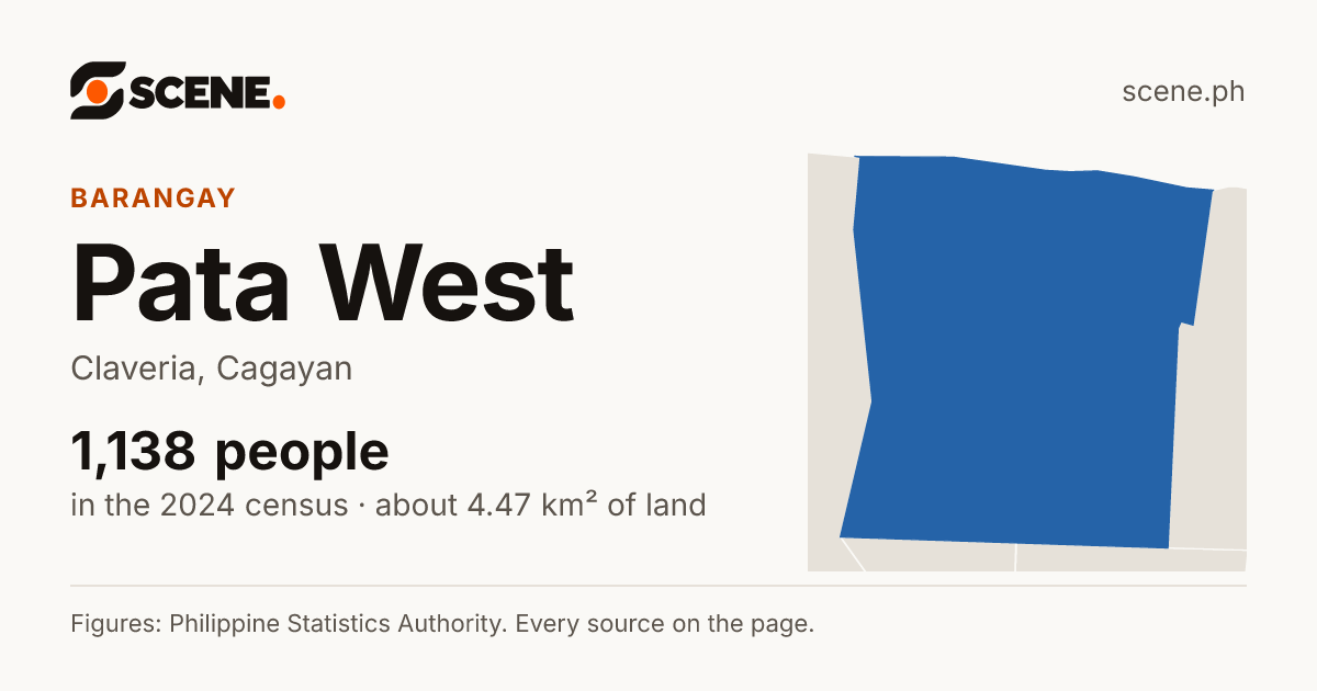 Pata West, Claveria, barangay: 1,138 people in the 2024 census