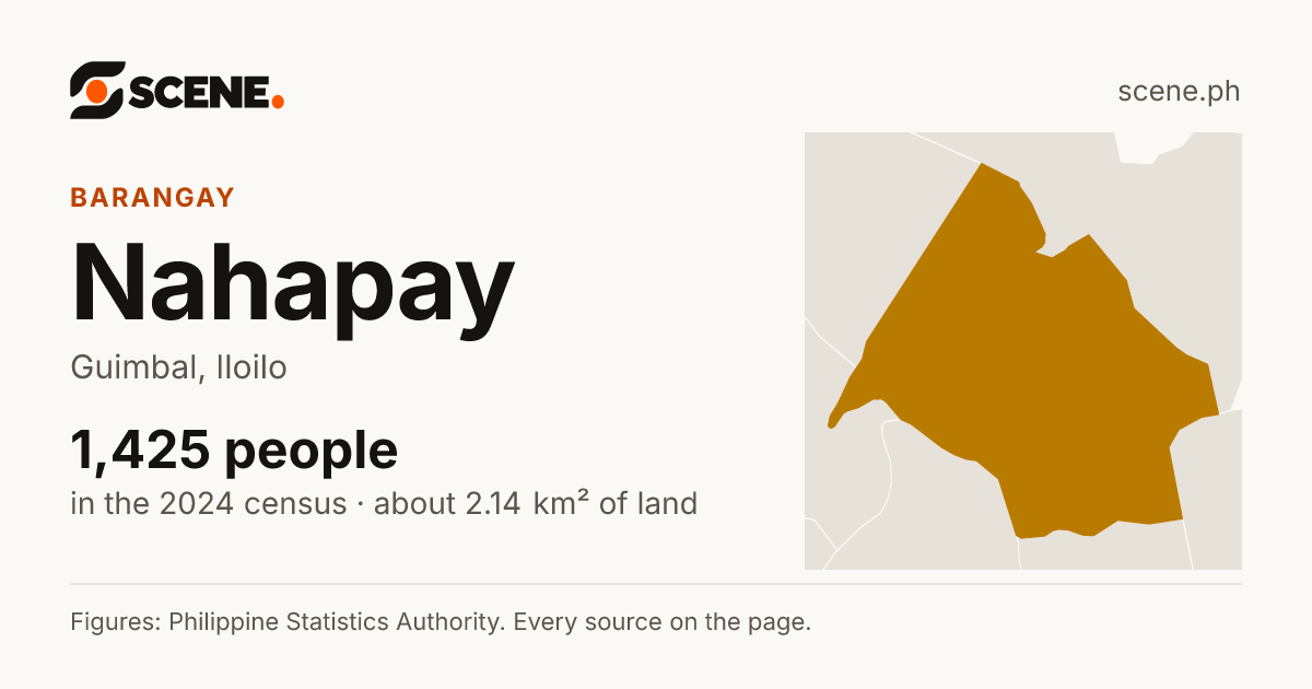 Nahapay, Guimbal, barangay: 1,425 people in the 2024 census