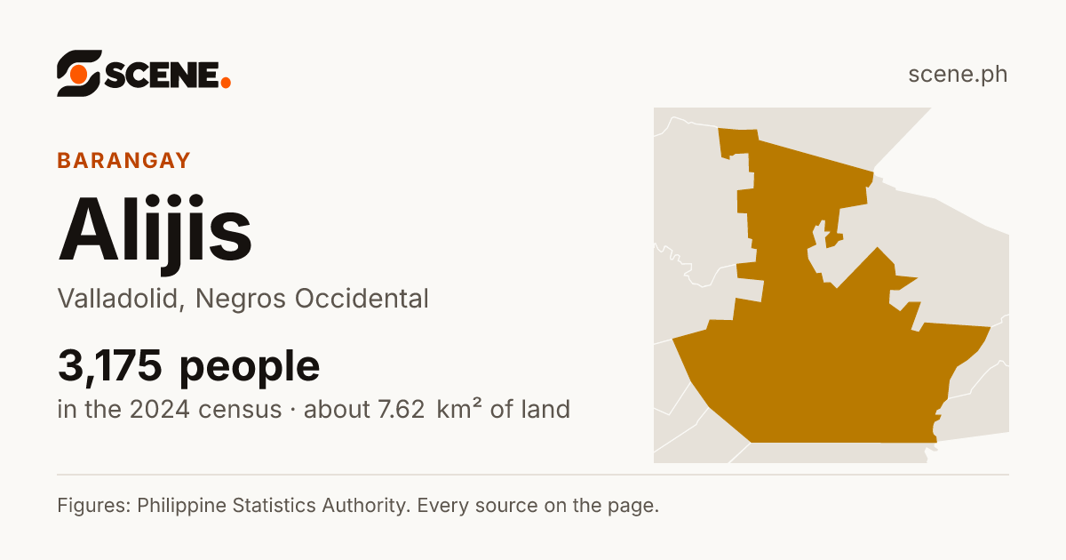 Alijis, Valladolid, barangay: 3,175 people in the 2024 census