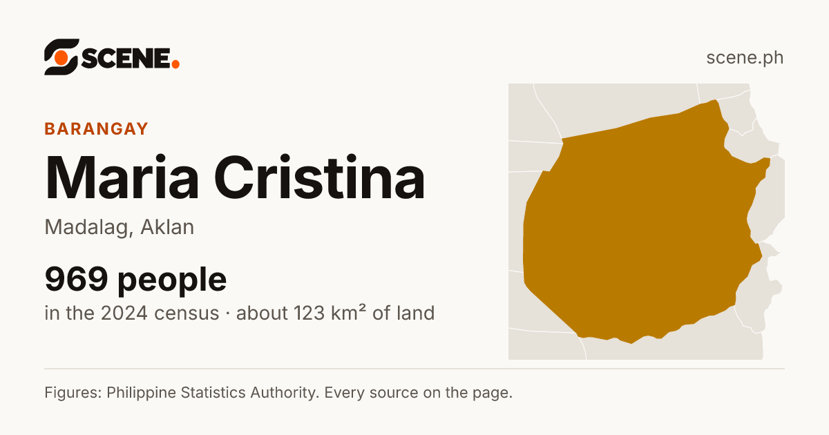 Maria Cristina, Madalag, barangay: 969 people in the 2024 census