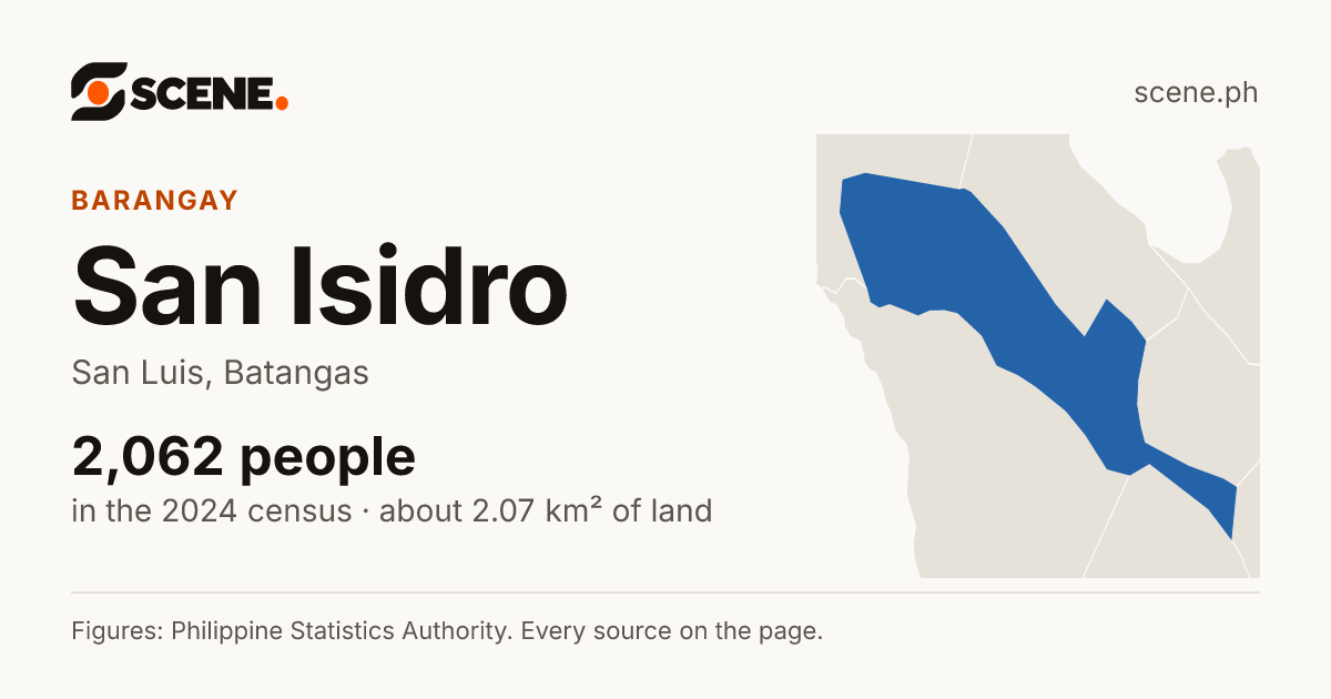 San Isidro, San Luis, Batangas, barangay: 2,062 people in the 2024 census