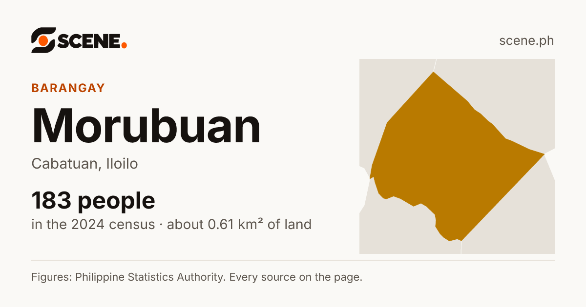 Morubuan, Cabatuan, barangay: 183 people in the 2024 census