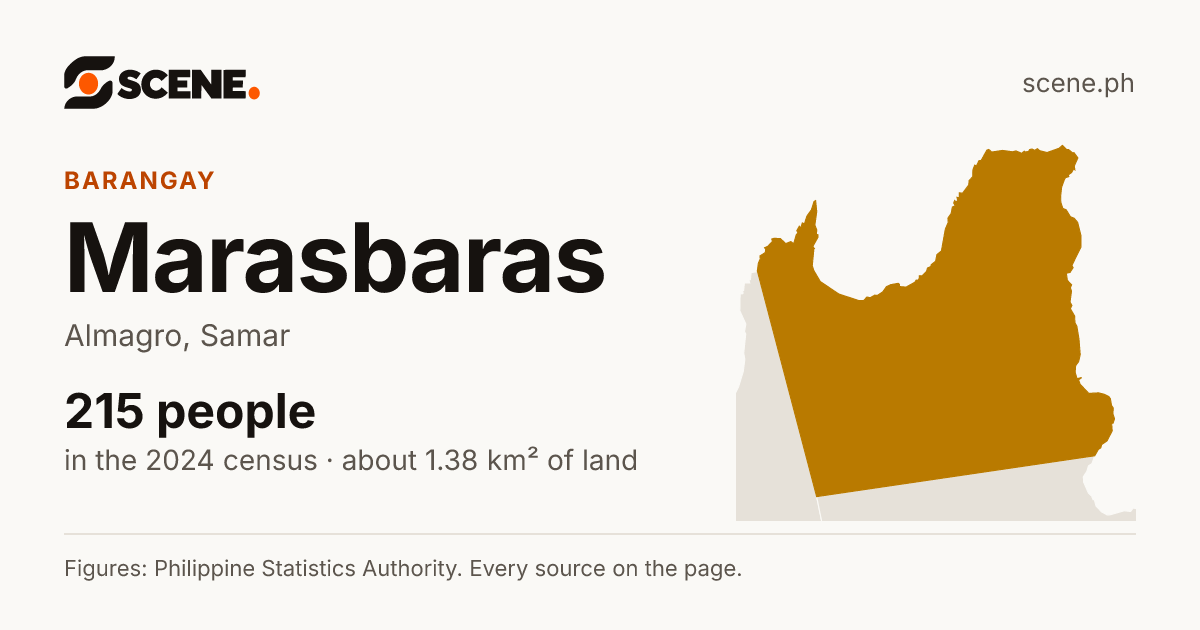 Marasbaras, Almagro, barangay: 215 people in the 2024 census