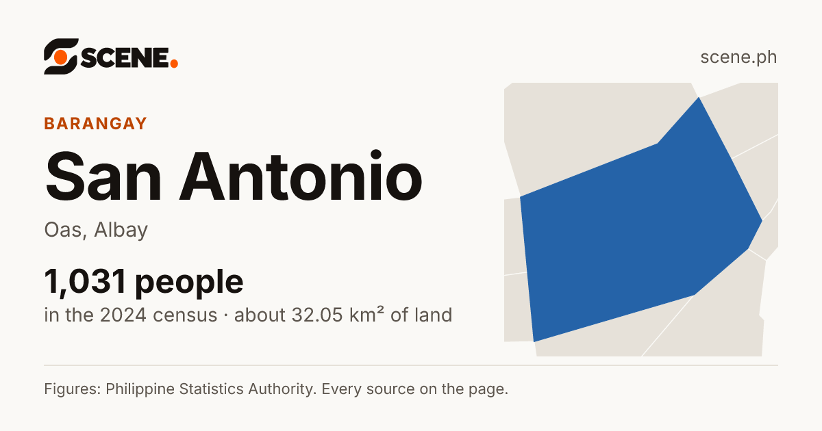 San Antonio, Oas, barangay: 1,031 people in the 2024 census