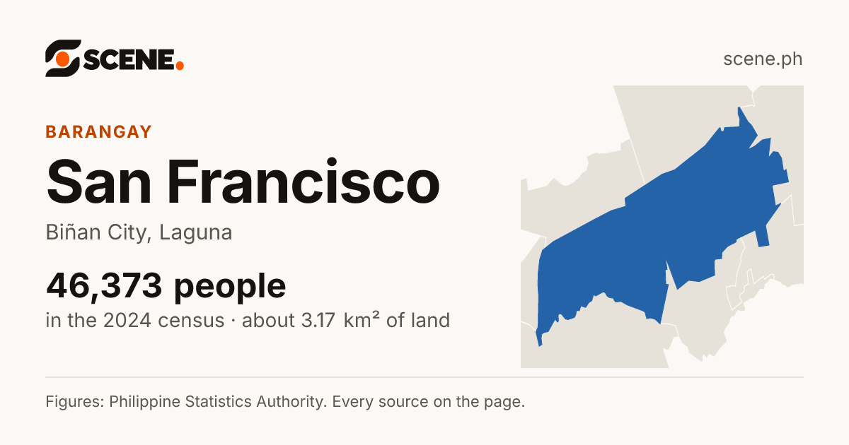San Francisco, Biñan City, barangay: 46,373 people in the 2024 census