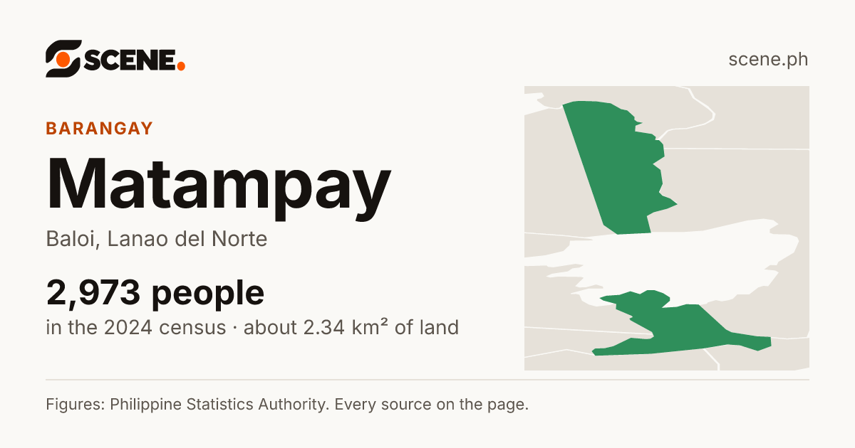 Matampay, Baloi, barangay: 2,973 people in the 2024 census