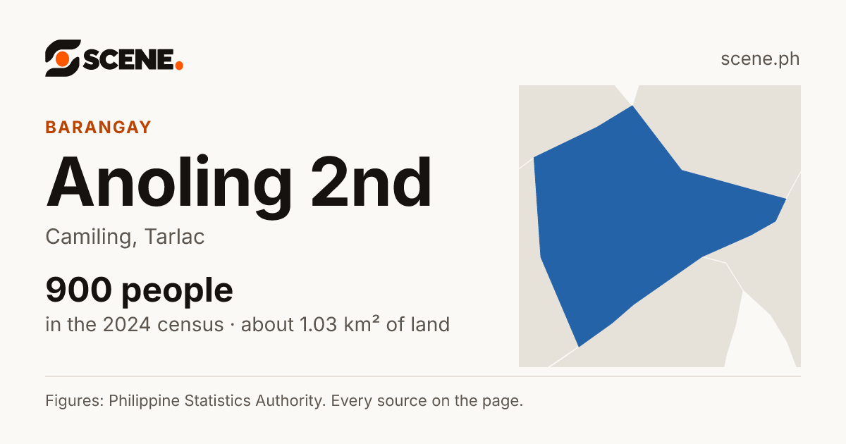Anoling 2nd, Camiling, barangay: 900 people in the 2024 census