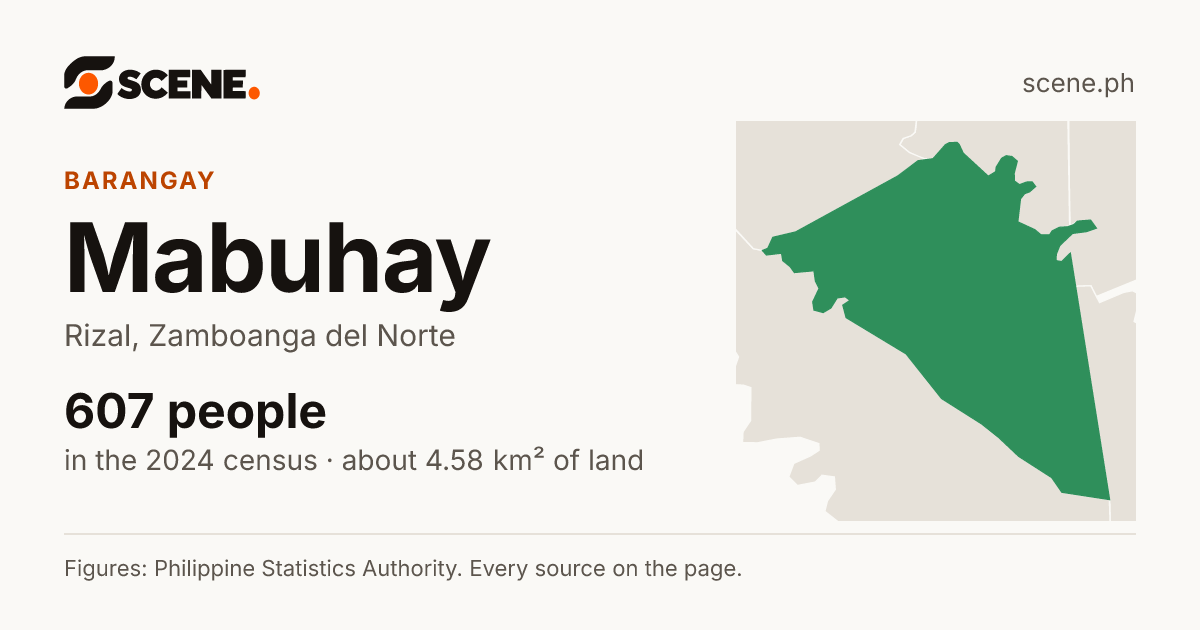 Mabuhay, Rizal, barangay: 607 people in the 2024 census
