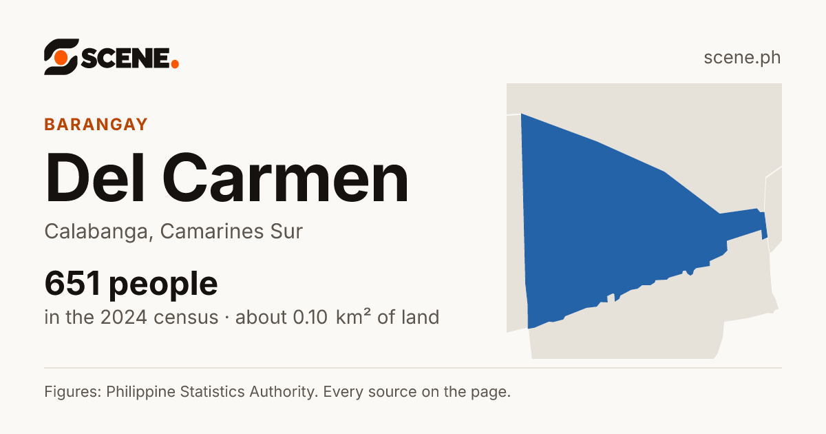 Del Carmen, Calabanga, barangay: 651 people in the 2024 census