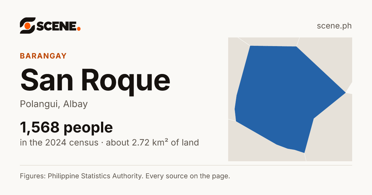 San Roque, Polangui, barangay: 1,568 people in the 2024 census