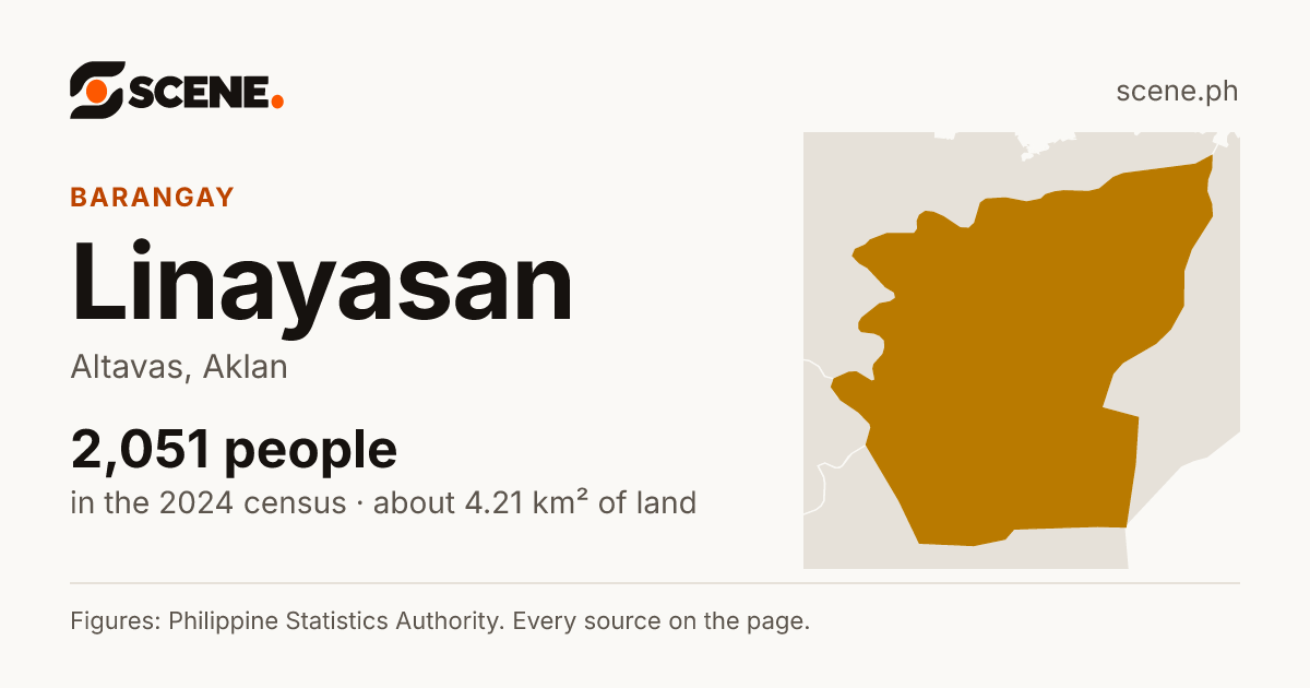 Linayasan, Altavas, barangay: 2,051 people in the 2024 census