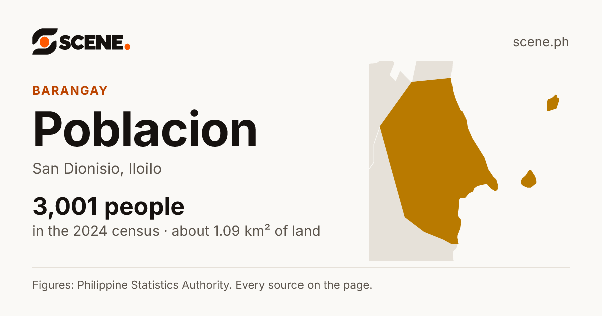 Poblacion, San Dionisio, barangay: 3,001 people in the 2024 census
