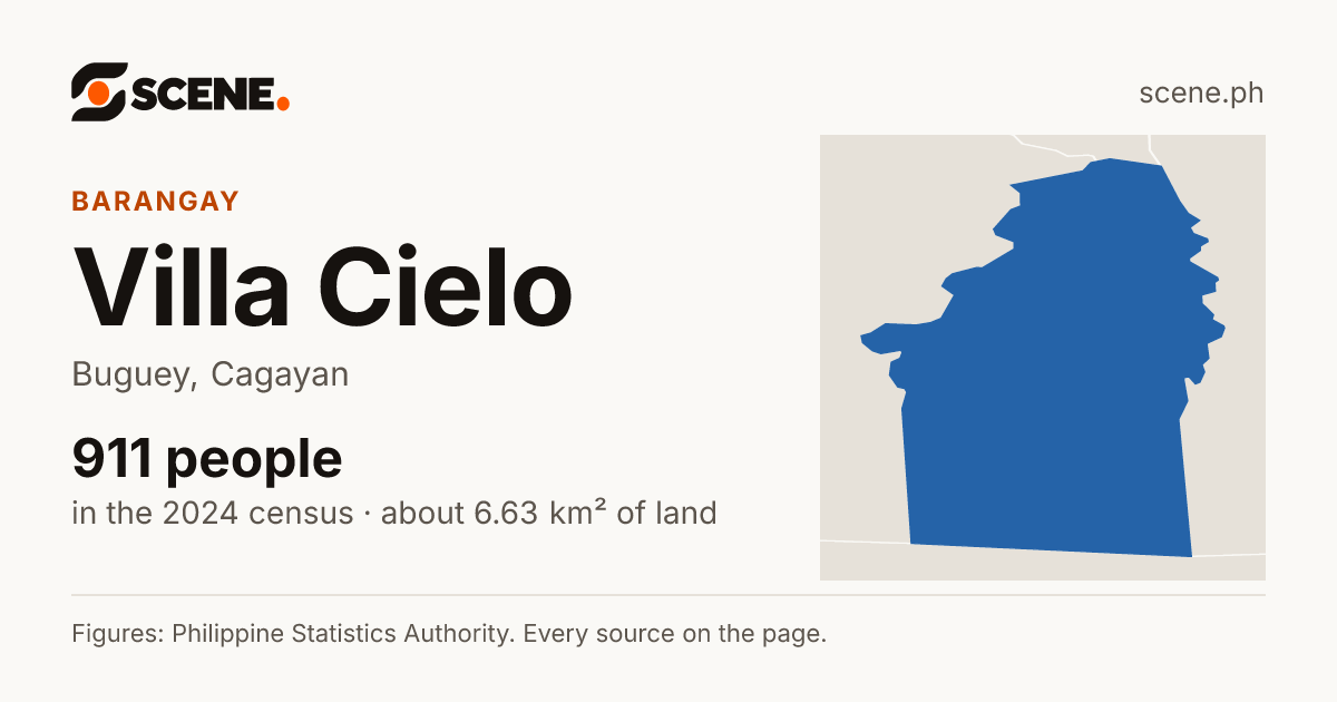 Villa Cielo, Buguey, barangay: 911 people in the 2024 census