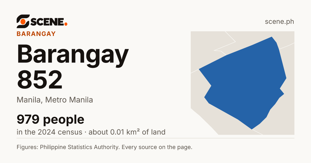 Barangay 852, Manila, barangay: 979 people in the 2024 census