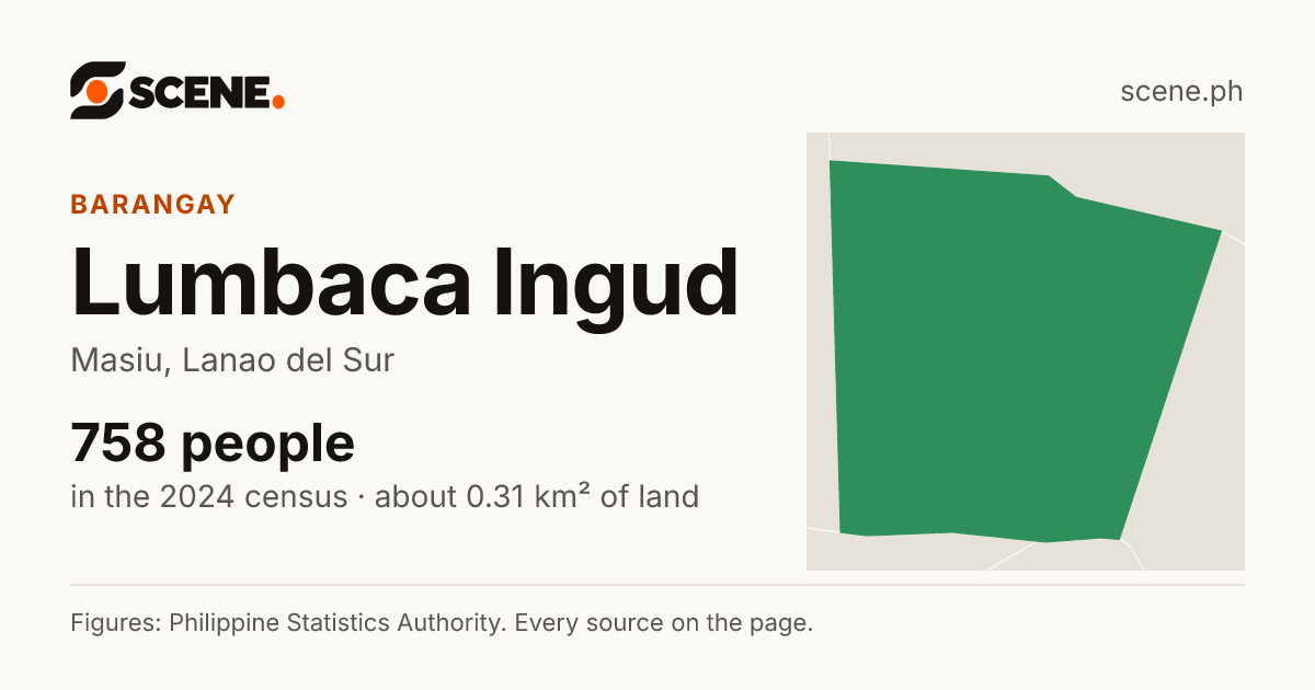 Lumbaca Ingud, Masiu, barangay: 758 people in the 2024 census