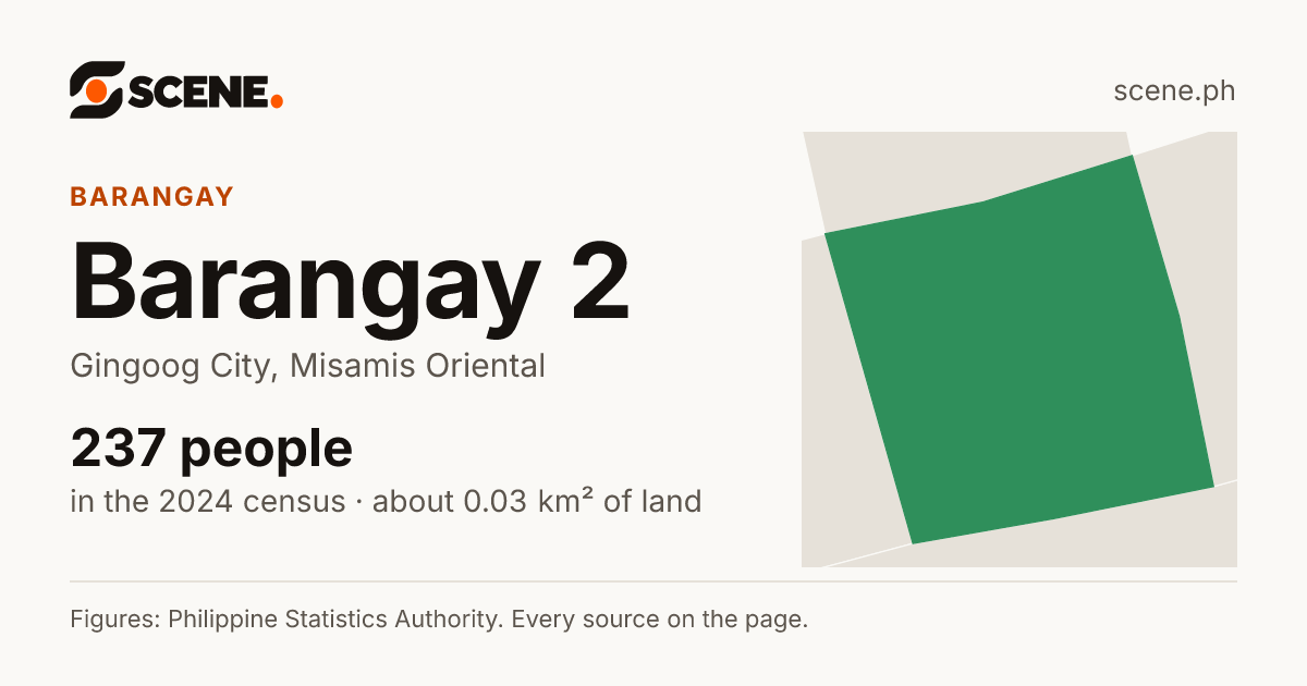 Barangay 2, Gingoog City, barangay: 237 people in the 2024 census