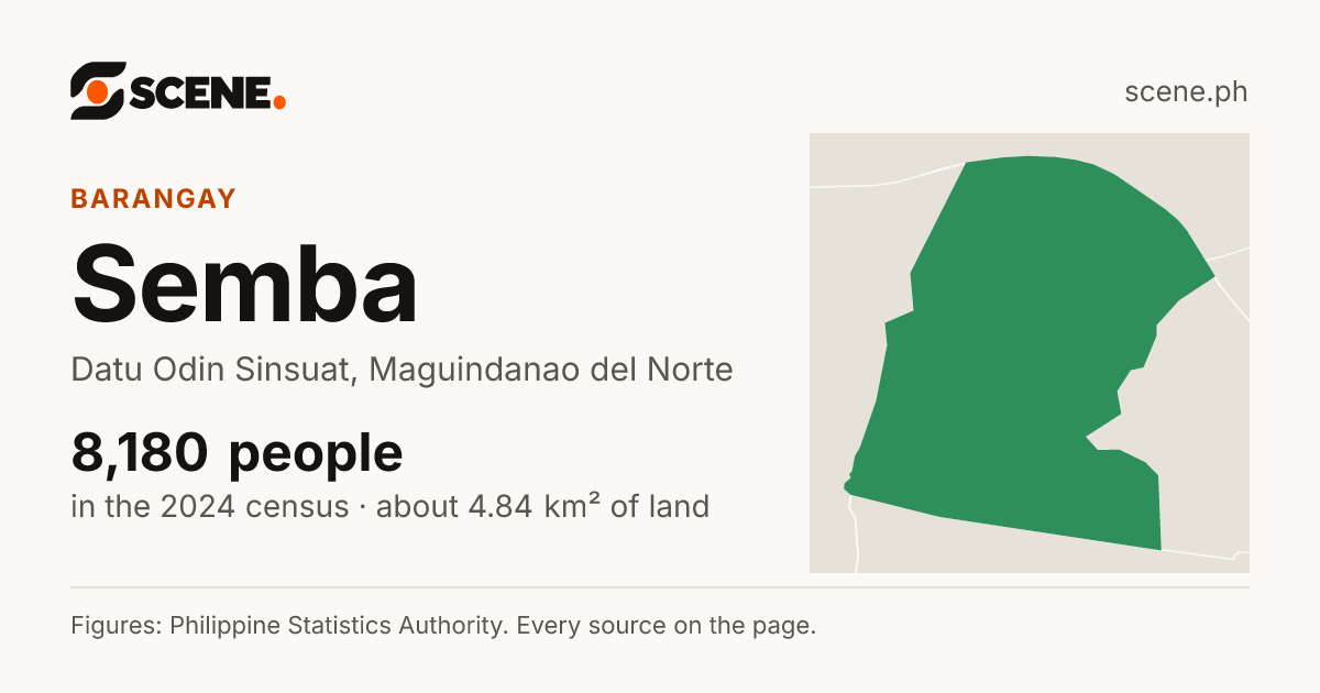 Semba, Datu Odin Sinsuat, barangay: 8,180 people in the 2024 census
