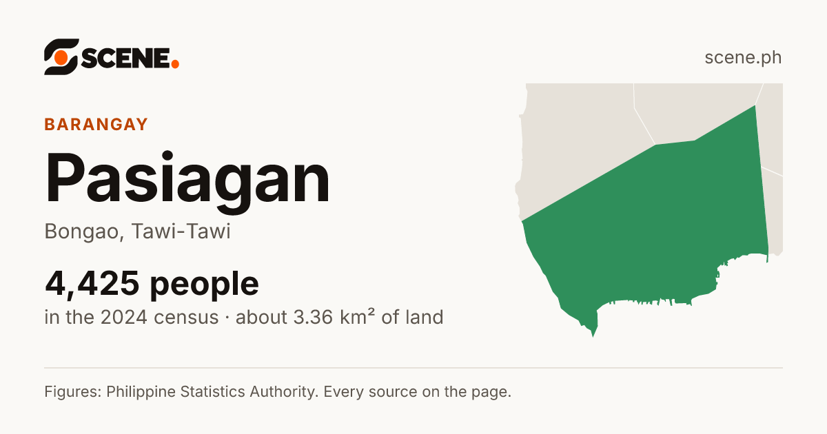 Pasiagan, Bongao, barangay: 4,425 people in the 2024 census