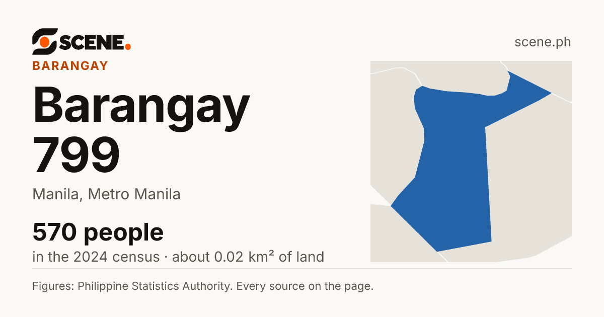Barangay 799, Manila, barangay: 570 people in the 2024 census