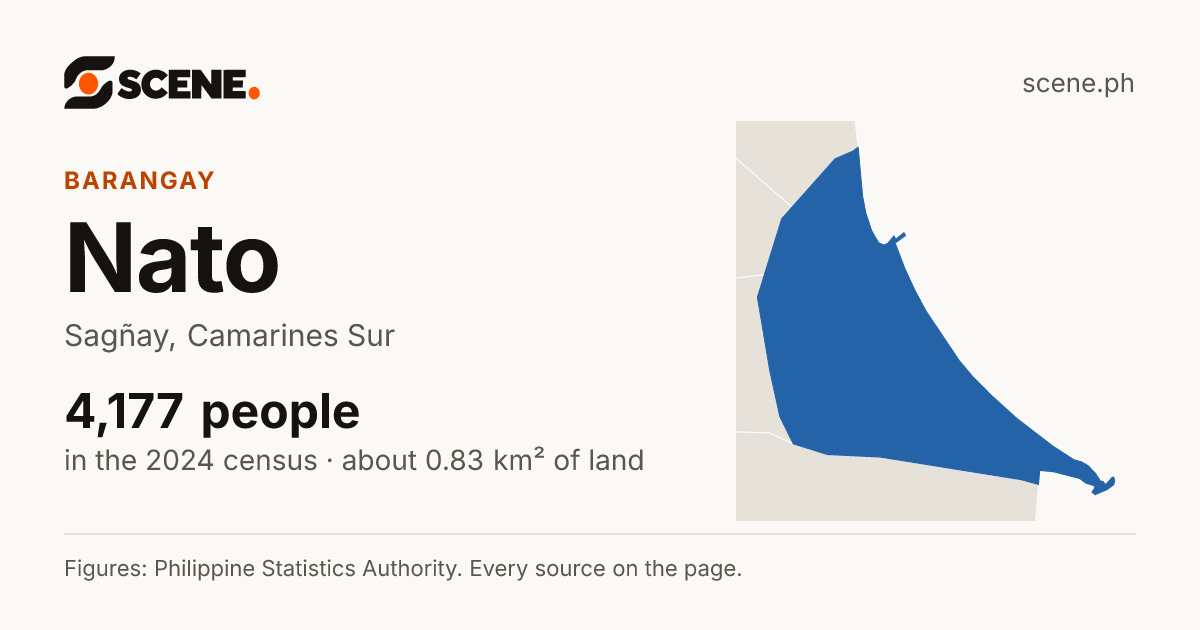 Nato, Sagñay, barangay: 4,177 people in the 2024 census