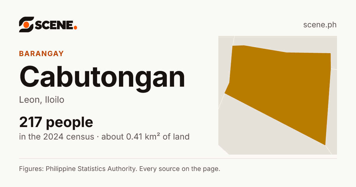 Cabutongan, Leon, barangay: 217 people in the 2024 census