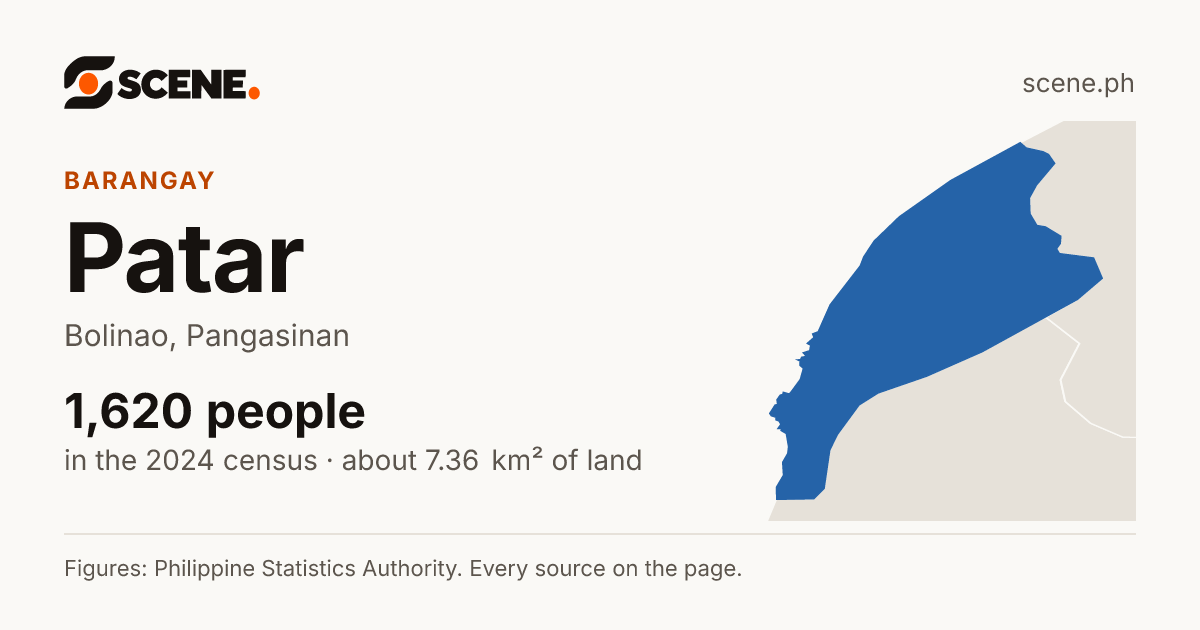 Patar, Bolinao, barangay: 1,620 people in the 2024 census