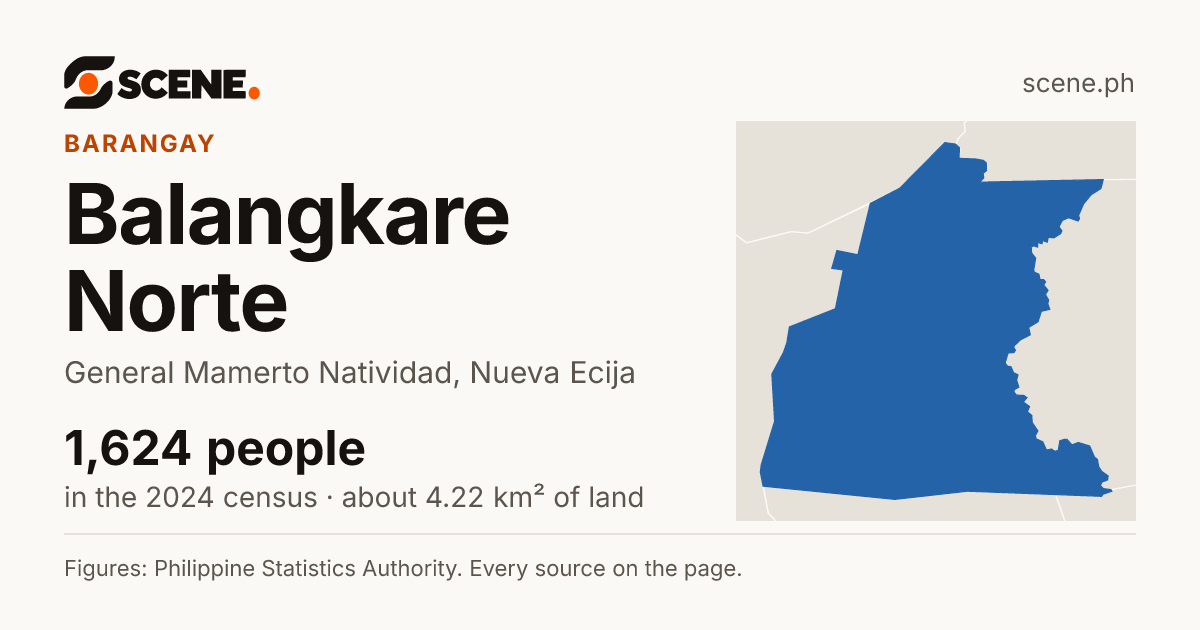 Balangkare Norte, General Mamerto Natividad, barangay: 1,624 people in the 2024 census
