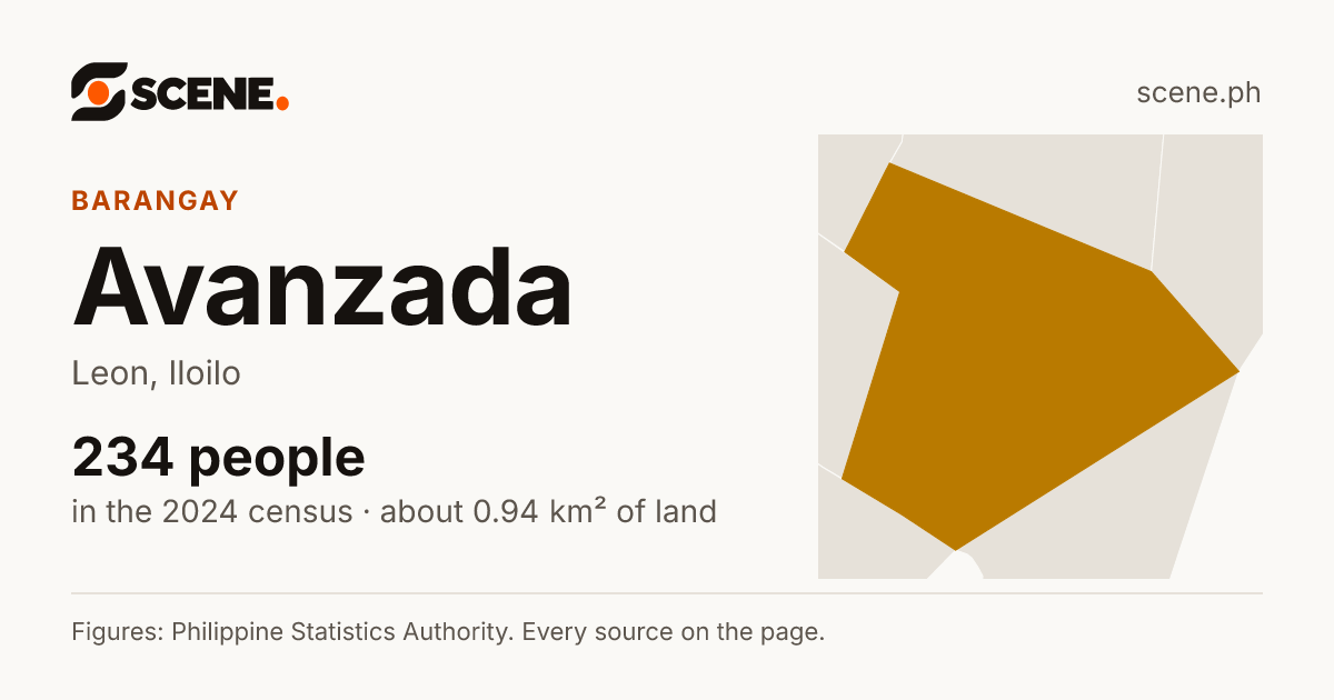 Avanzada, Leon, barangay: 234 people in the 2024 census