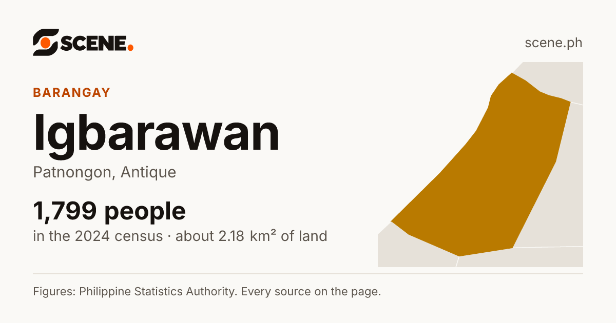 Igbarawan, Patnongon, barangay: 1,799 people in the 2024 census