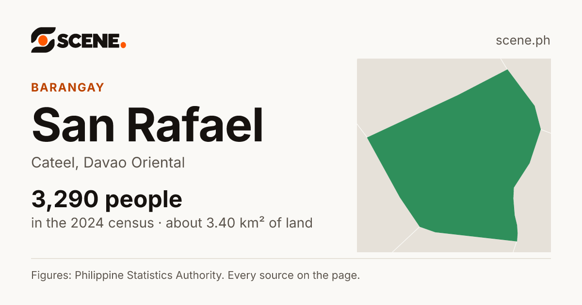 San Rafael, Cateel, barangay: 3,290 people in the 2024 census