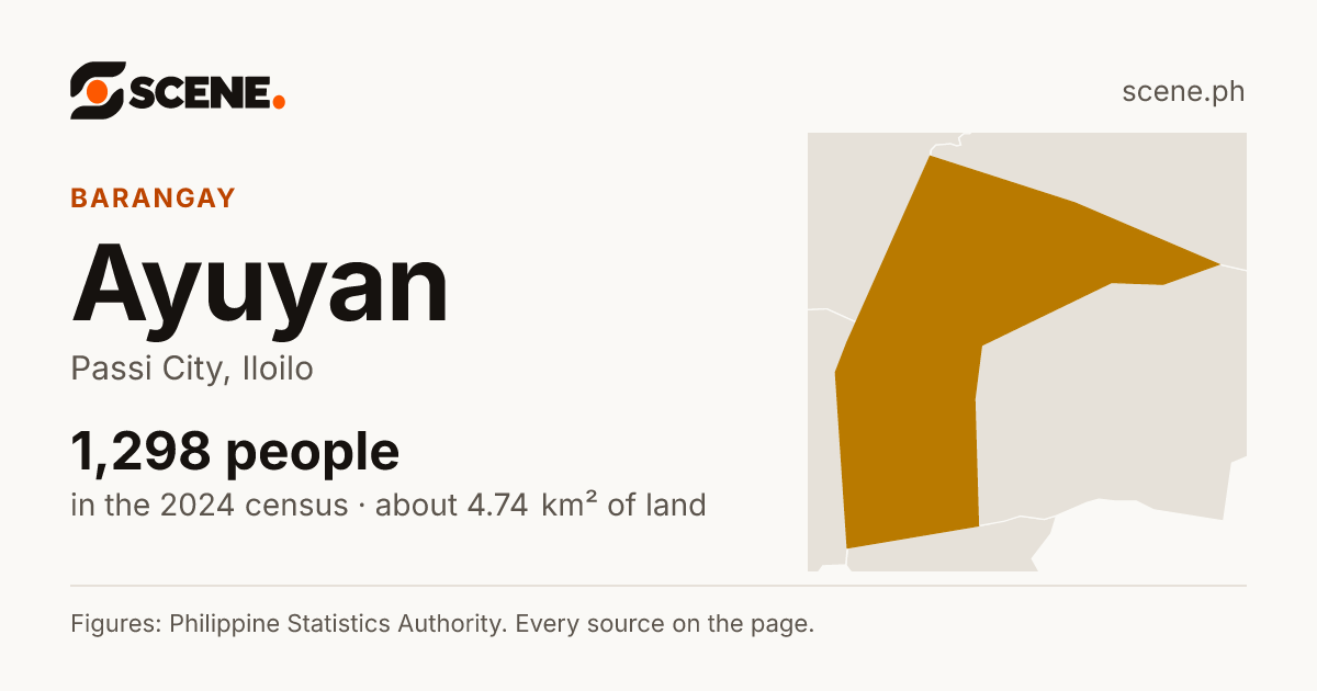 Ayuyan, Passi City, barangay: 1,298 people in the 2024 census