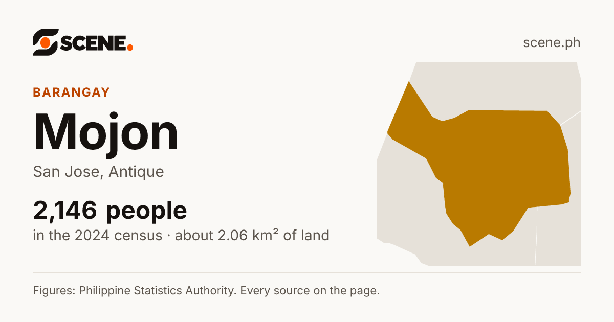 Mojon, San Jose, barangay: 2,146 people in the 2024 census