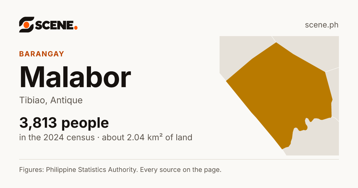 Malabor, Tibiao, barangay: 3,813 people in the 2024 census
