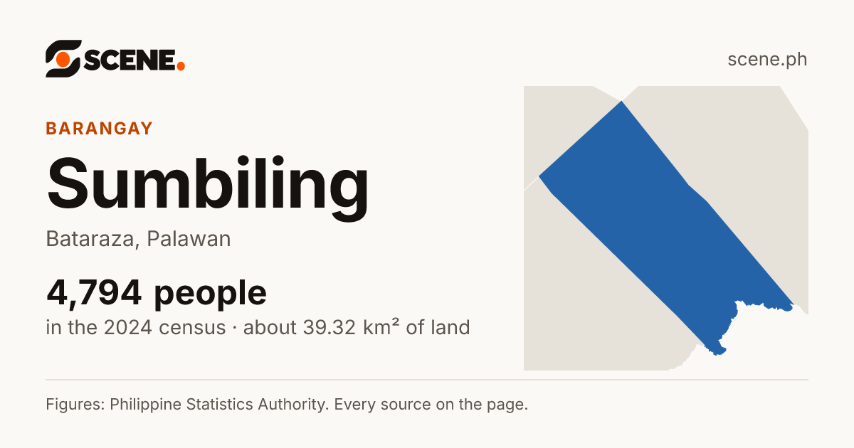 Sumbiling, Bataraza, barangay: 4,794 people in the 2024 census