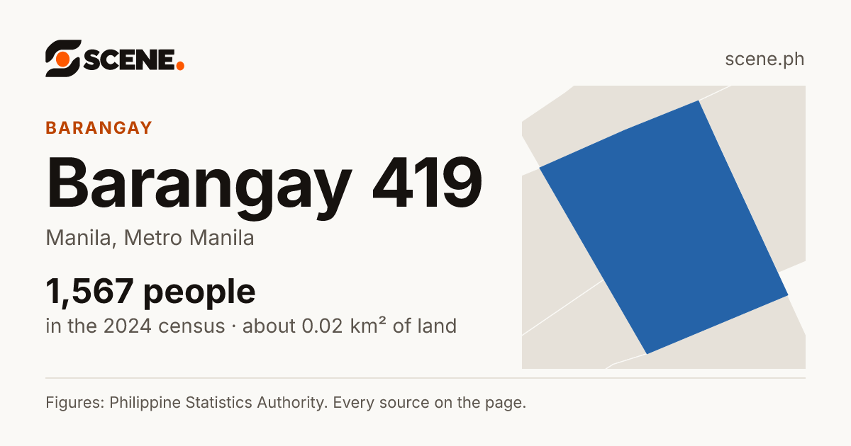 Barangay 419, Manila, barangay: 1,567 people in the 2024 census