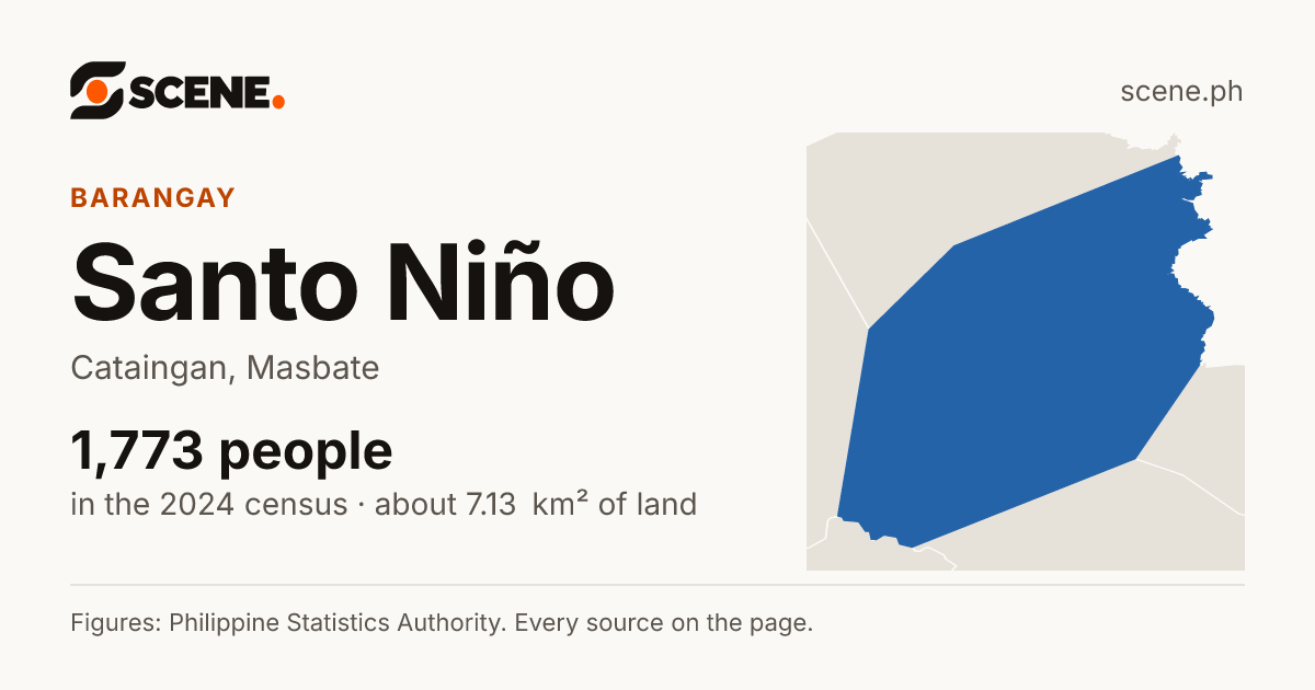 Santo Niño, Cataingan, barangay: 1,773 people in the 2024 census