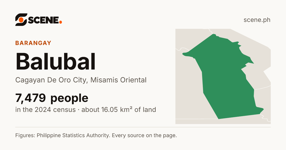 Balubal, Cagayan De Oro City, barangay: 7,479 people in the 2024 census