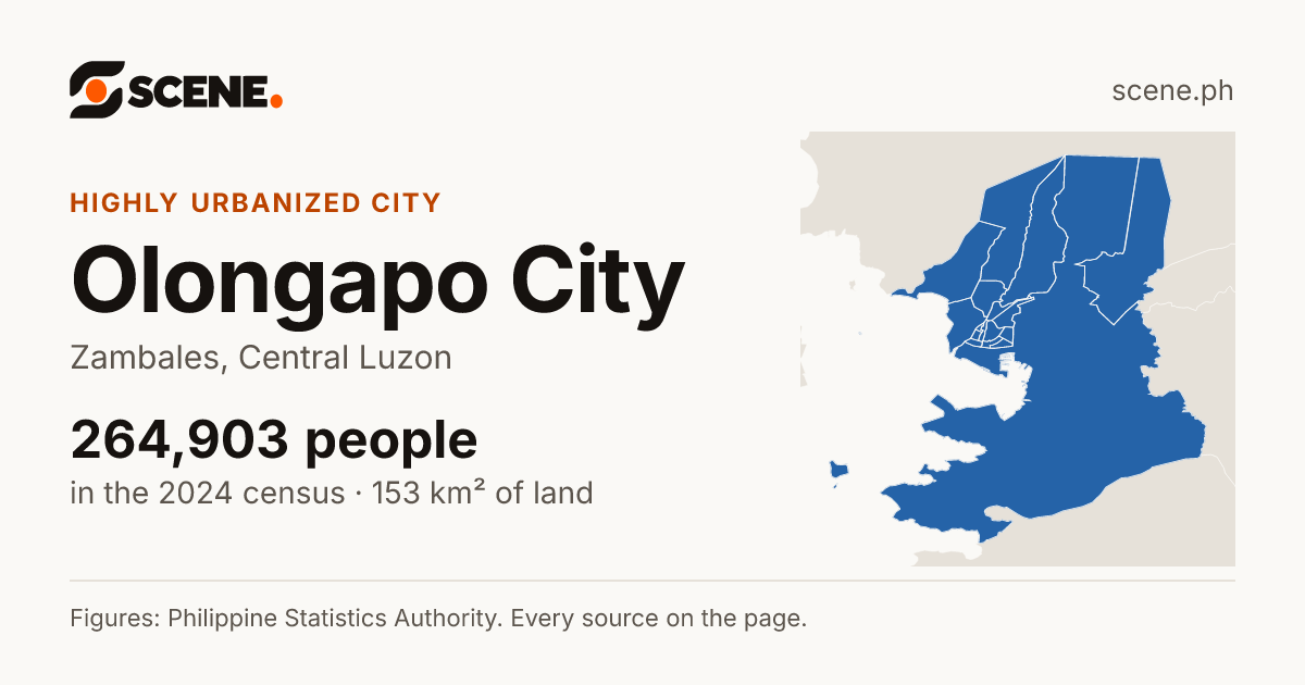 Olongapo City, Zambales, highly urbanized city: 264,903 people in the 2024 census