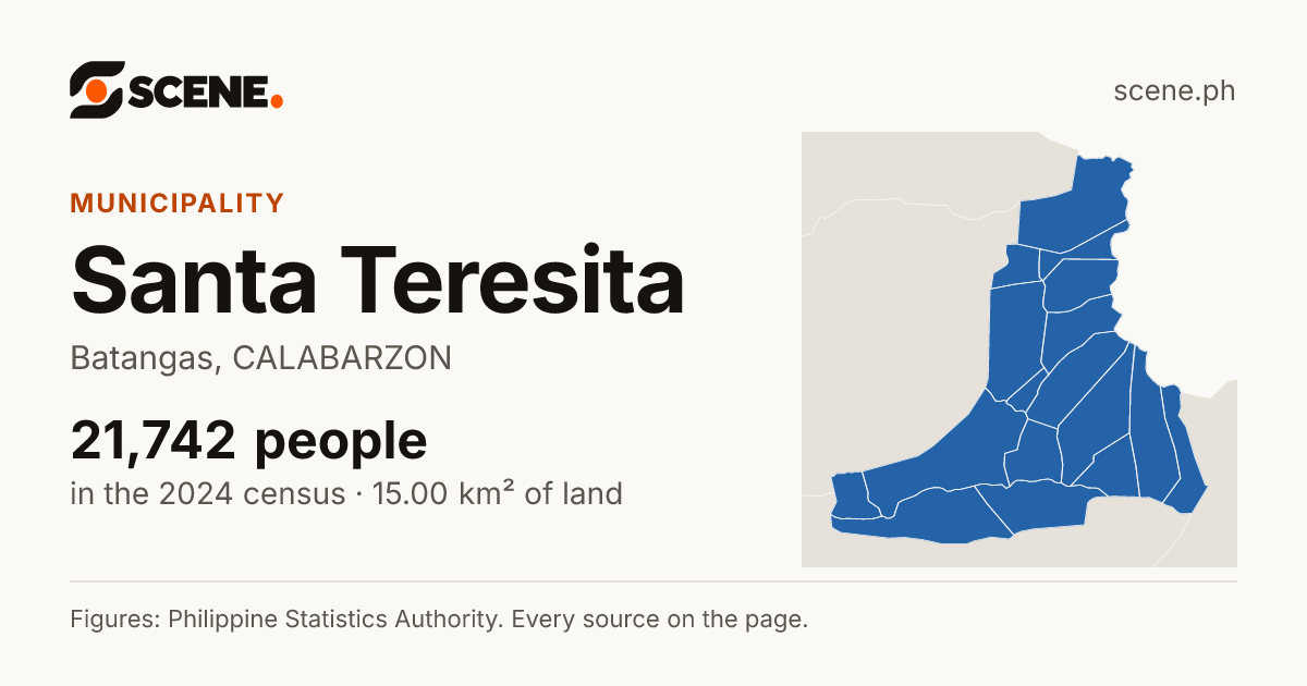 Santa Teresita, Batangas, municipality: 21,742 people in the 2024 census