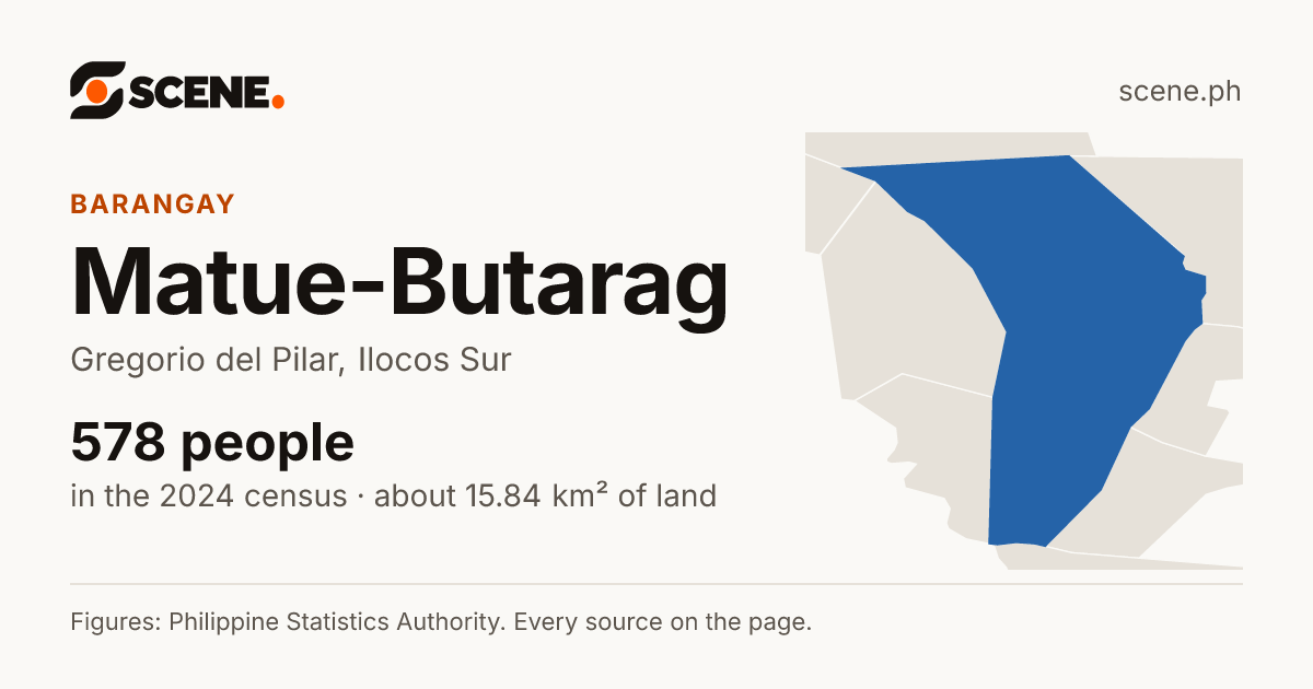 Matue-Butarag, Gregorio del Pilar, barangay: 578 people in the 2024 census