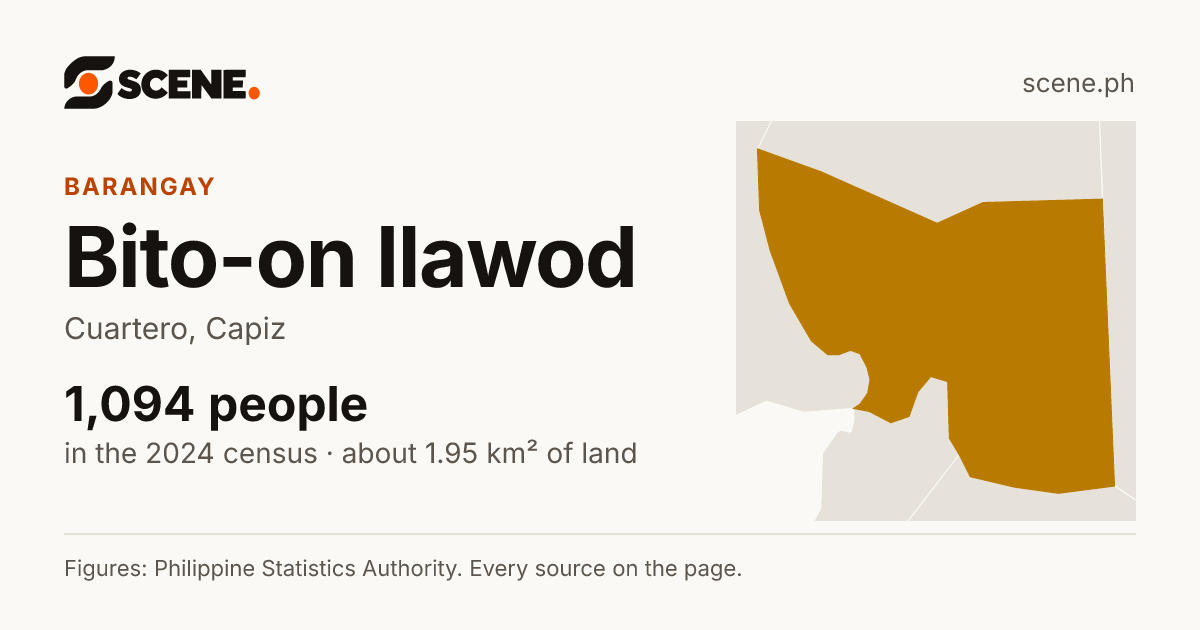 Bito-on Ilawod, Cuartero, barangay: 1,094 people in the 2024 census