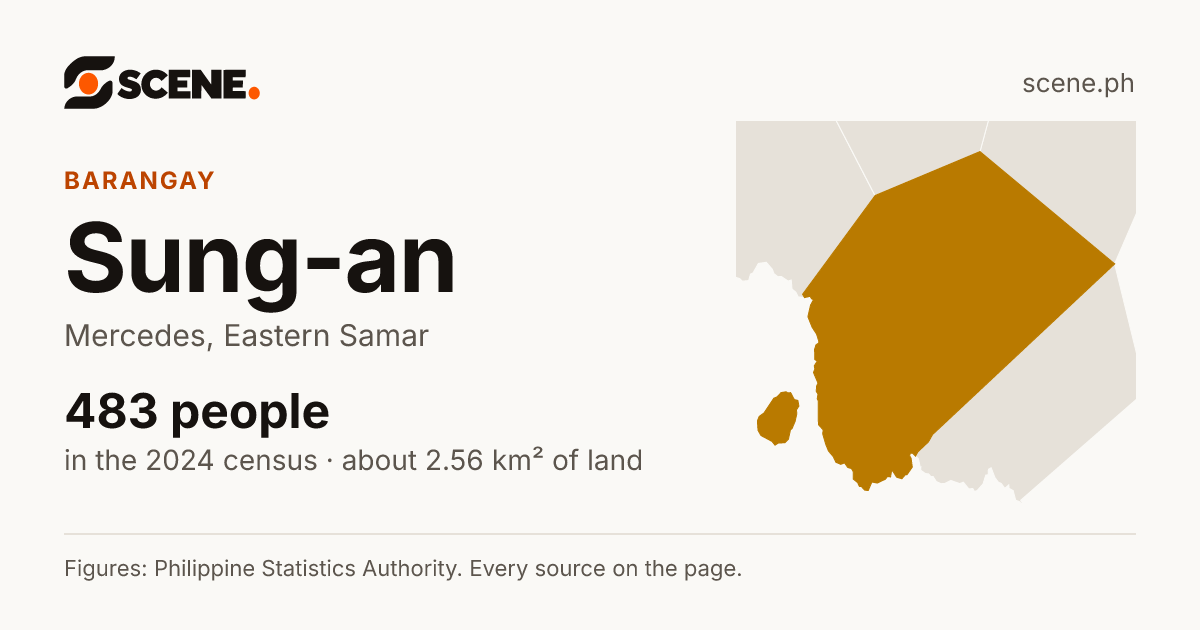 Sung-an, Mercedes, barangay: 483 people in the 2024 census