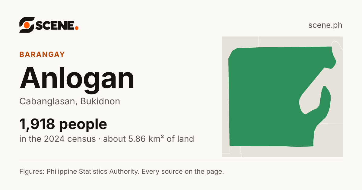Anlogan, Cabanglasan, barangay: 1,918 people in the 2024 census