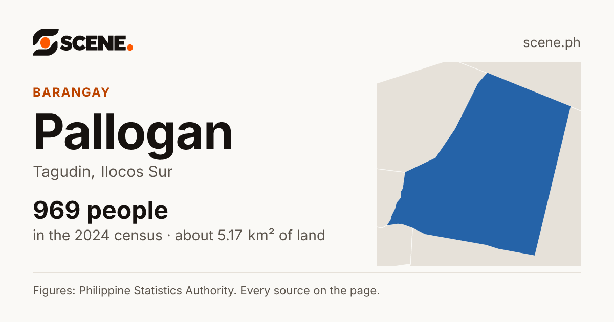 Pallogan, Tagudin, barangay: 969 people in the 2024 census
