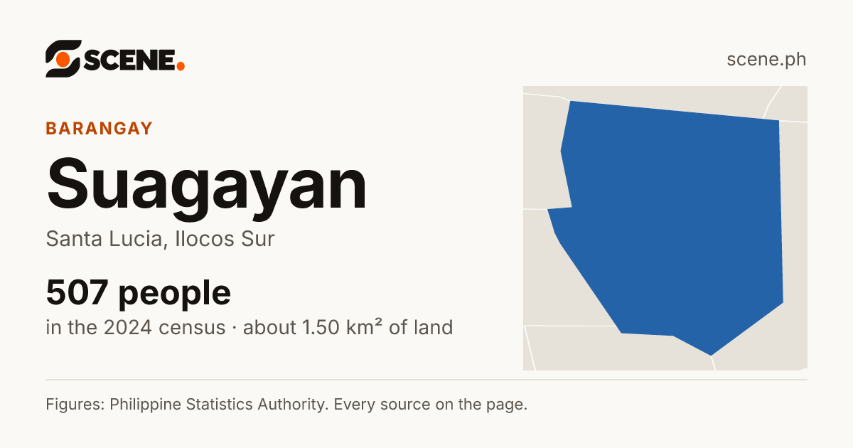 Suagayan, Santa Lucia, barangay: 507 people in the 2024 census