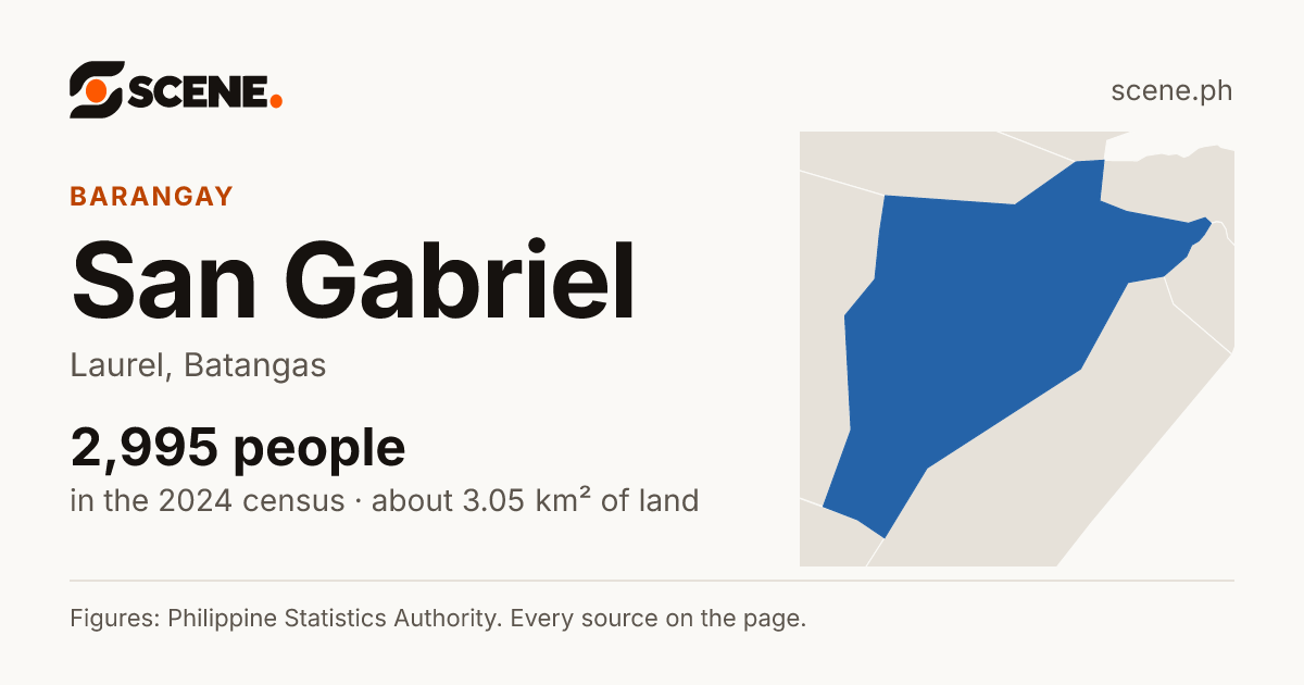 San Gabriel, Laurel, barangay: 2,995 people in the 2024 census