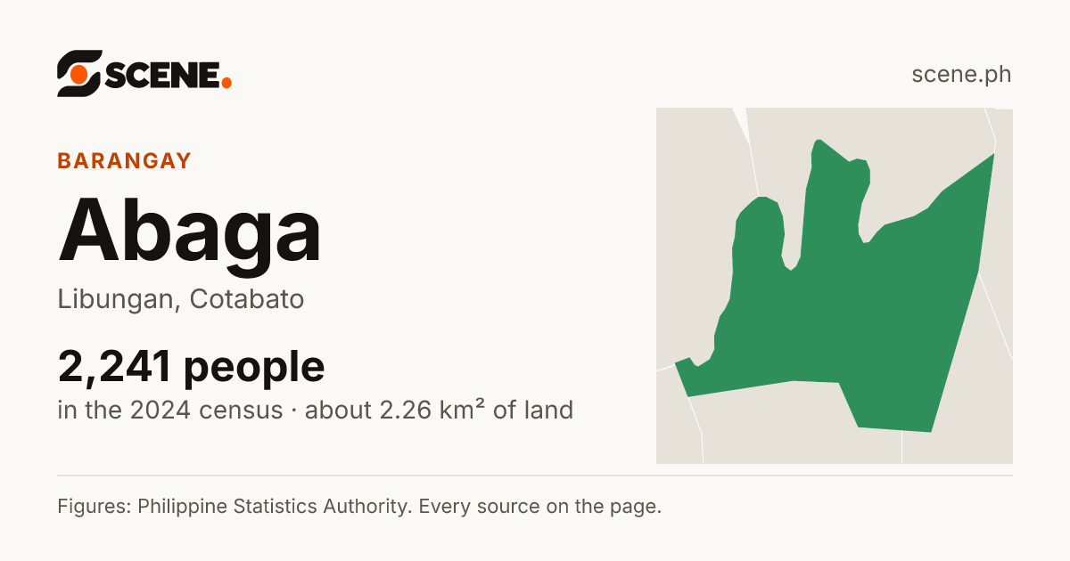 Abaga, Libungan, barangay: 2,241 people in the 2024 census