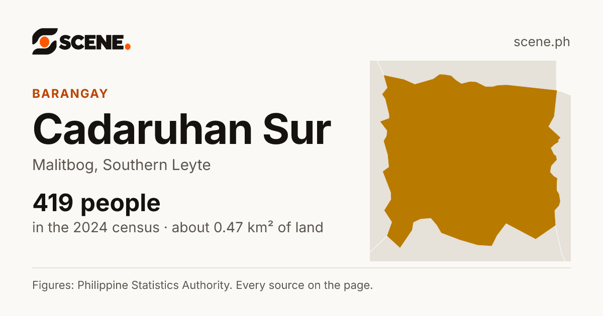 Cadaruhan Sur, Malitbog, barangay: 419 people in the 2024 census